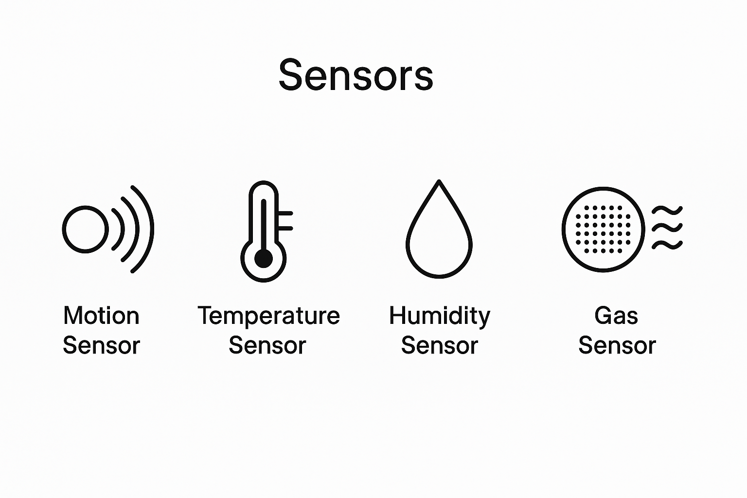 Sensor Details